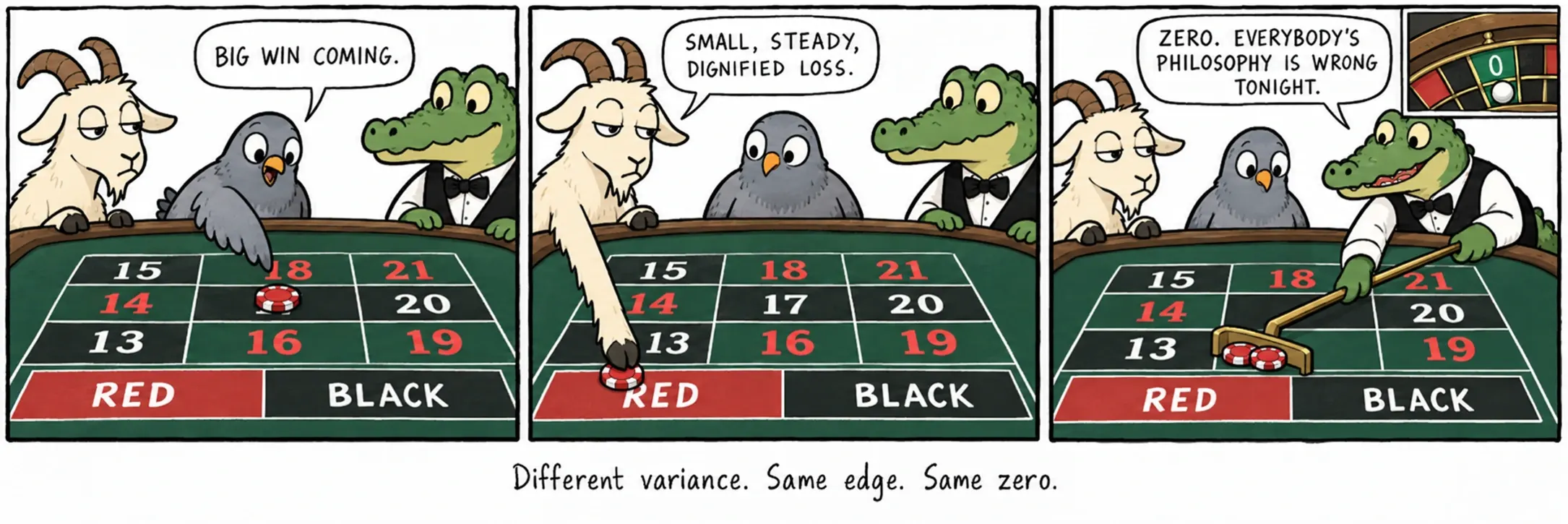Տարբեր դիսպերսիա։ Նույն առավելություն։ Նույն զրո։